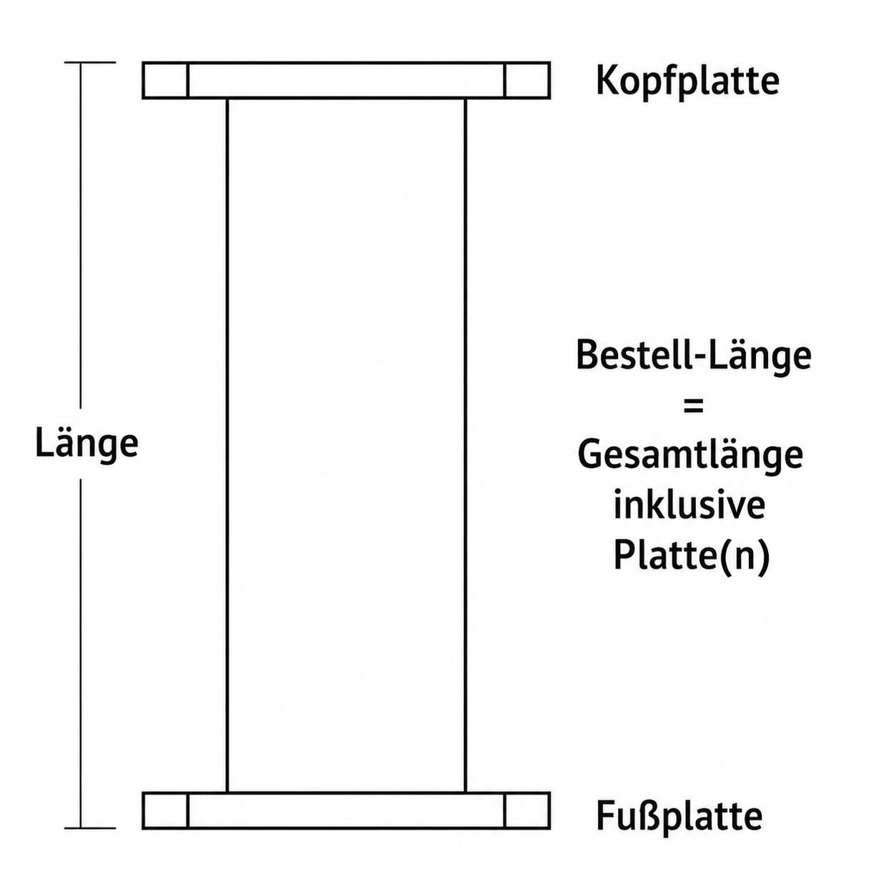 Breitflanschträger HEA 300